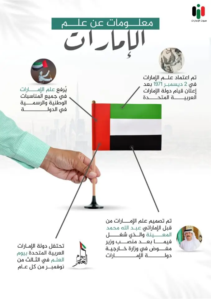 إنفوجرافيك معلومات عن علم الإمارات