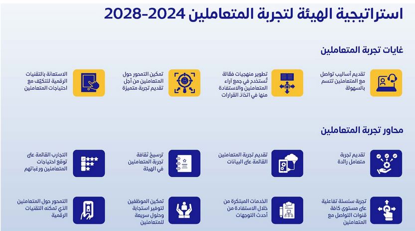 استراتيجية تجربة المتعاملين