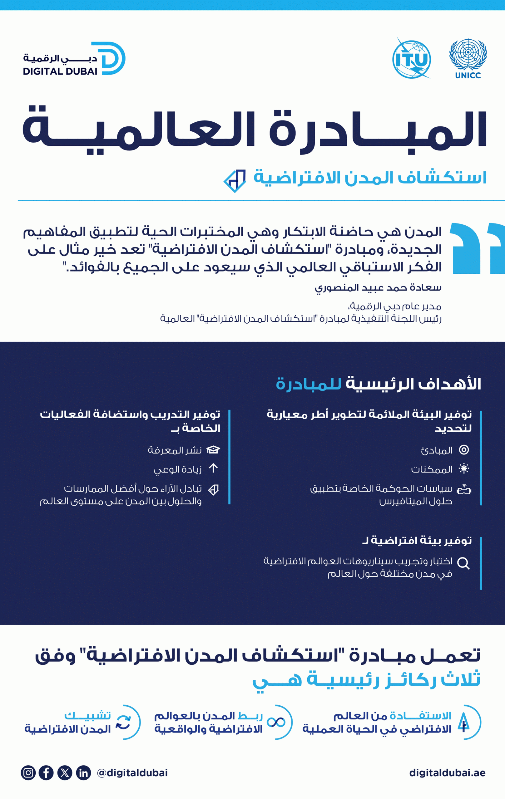 المدن الافتراضية